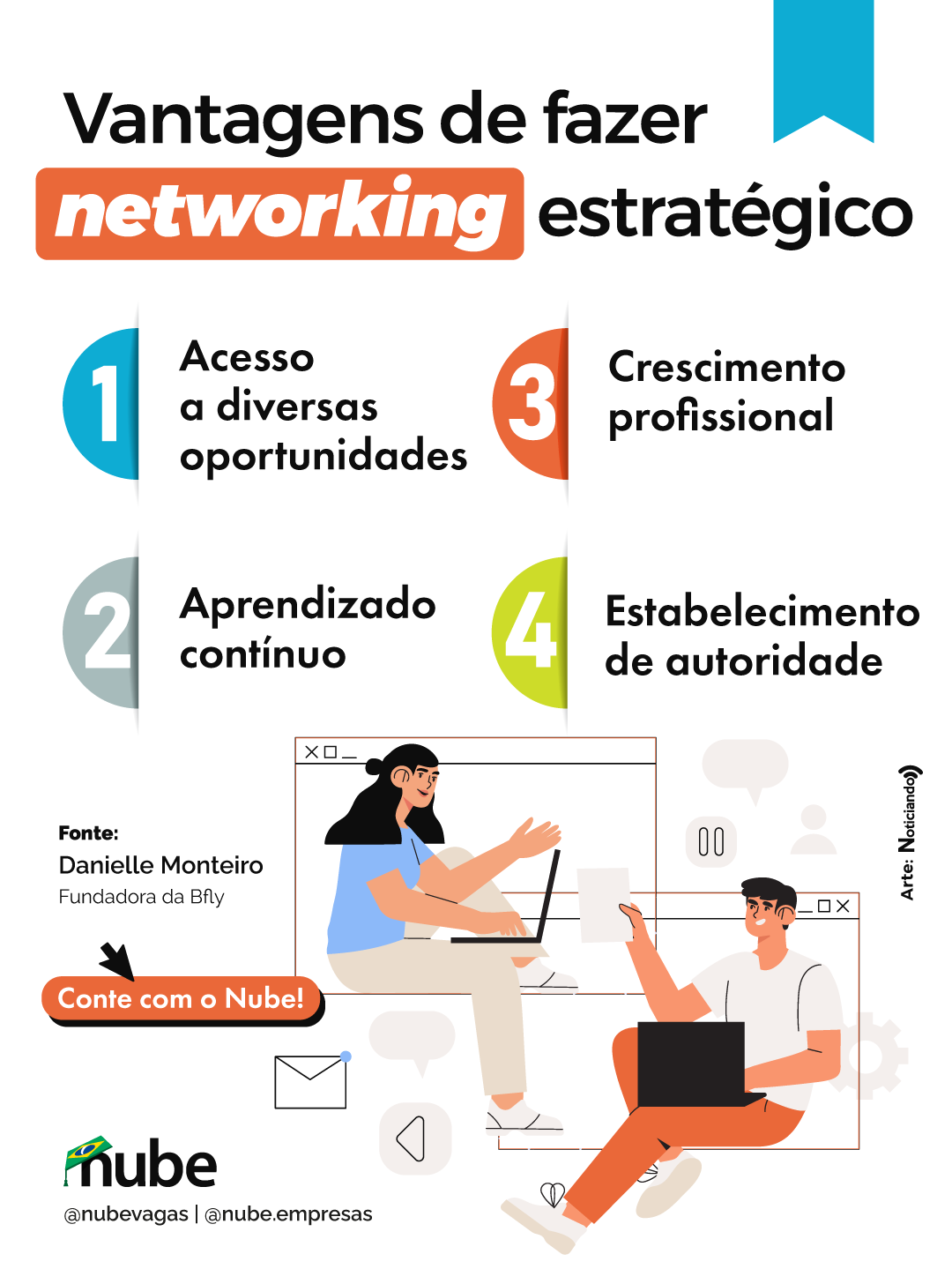 Prepare Seu 'Elevator Pitch': Diga quem você é em 30 segundos. - inspiração 2
