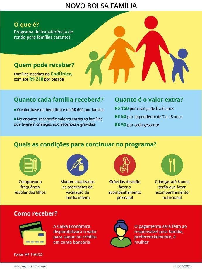 Onde e como realizar o cadastro: O Centro de Referência de Assistência Social (CRAS) é o seu aliado. - inspiração 2