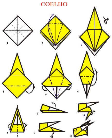Onde Encontrar Modelos e Inspiração para seus Projetos - inspiração 1