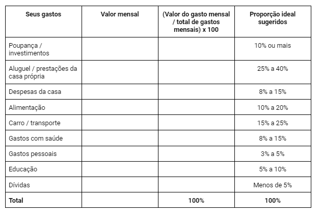 Acompanhamento mensal: como saber se você está no caminho certo? - inspiração 2