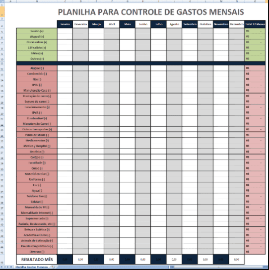 Ajustando o orçamento quando a vida muda: flexibilidade é a chave - inspiração 1
