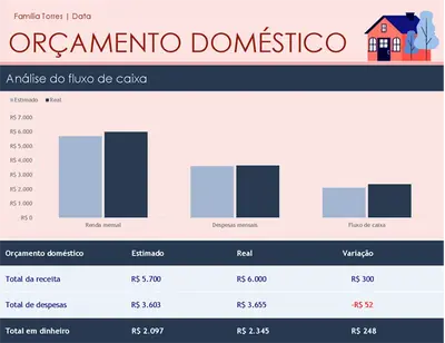 Como lidar com dívidas dentro do orçamento: um plano de ataque - inspiração 2