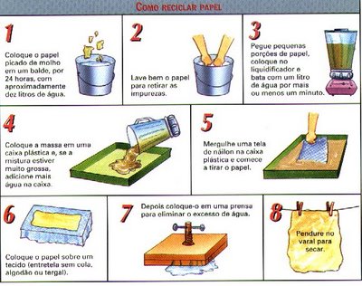 Reunindo os Materiais Essenciais: O Que Você Vai Precisar - inspiração 1