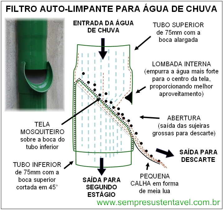 Carvão ativado: um aliado poderoso para remover impurezas - inspiração 2