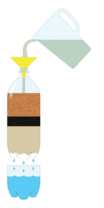 Filtros de jarra: praticidade para o dia a dia - inspiração 1