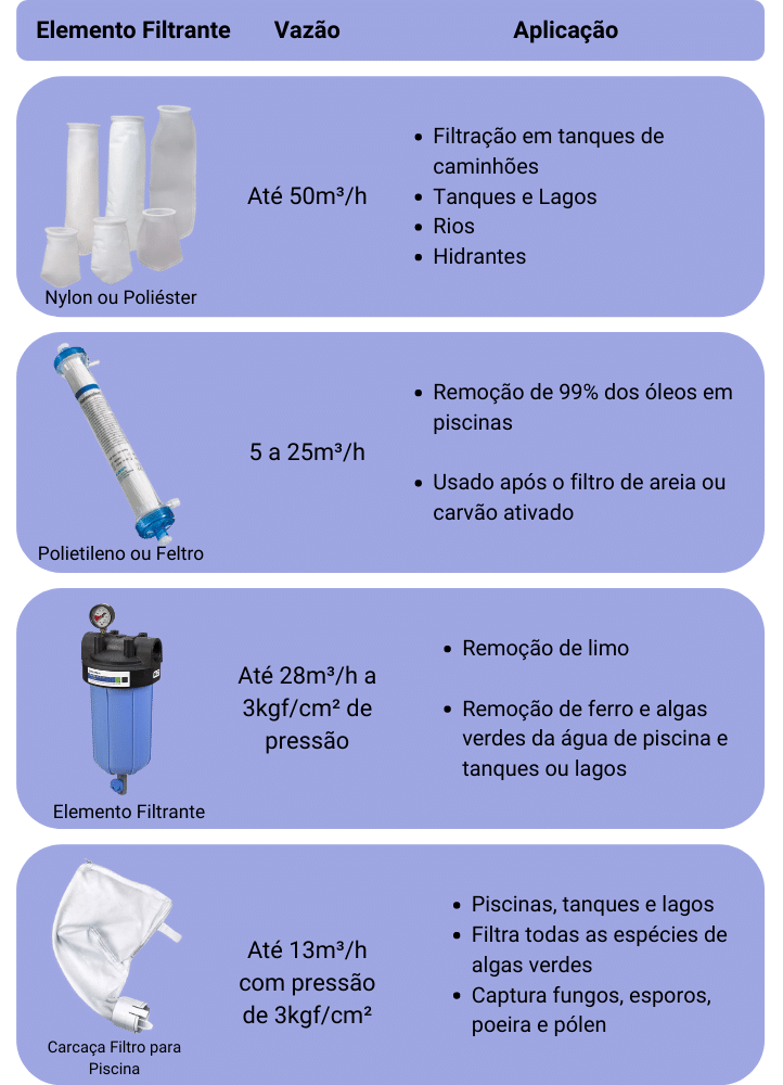 Como escolher o filtro ideal para suas necessidades - inspiração 2