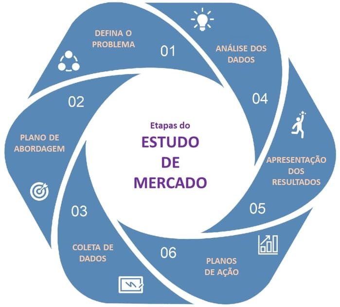 Defina Seus Objetivos Claros - inspiração 1