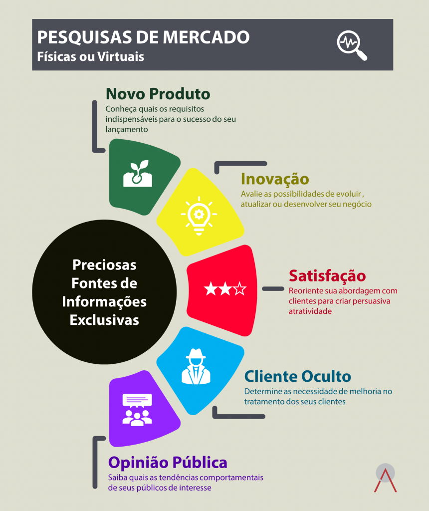 Conheça Seu Público-Alvo a Fundo - inspiração 2