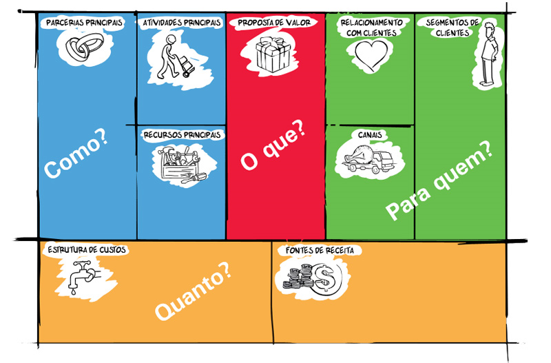 Analise Seus Concorrentes Diretos e Indiretos - inspiração 2