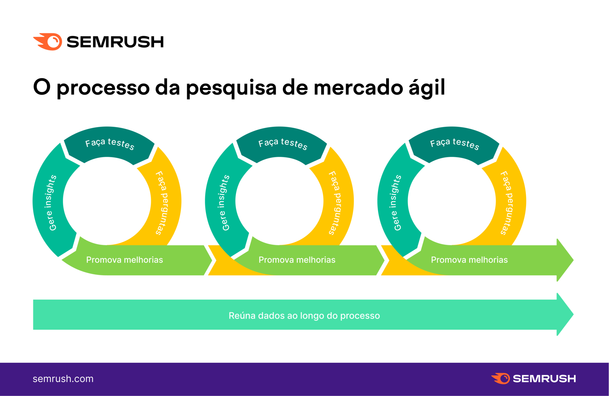 Escolha os Métodos de Pesquisa Certos - inspiração 1