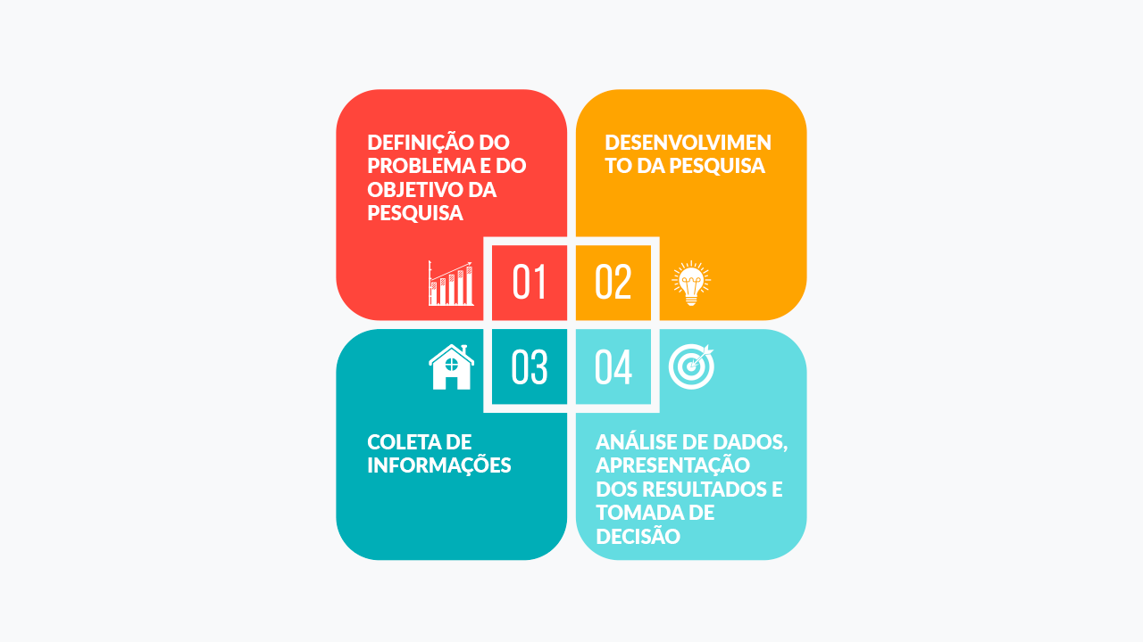 Escolha os Métodos de Pesquisa Certos - inspiração 2