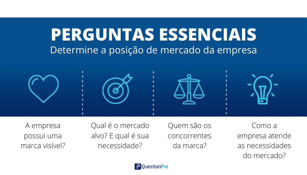 Elabore um Questionário Eficaz - inspiração 1