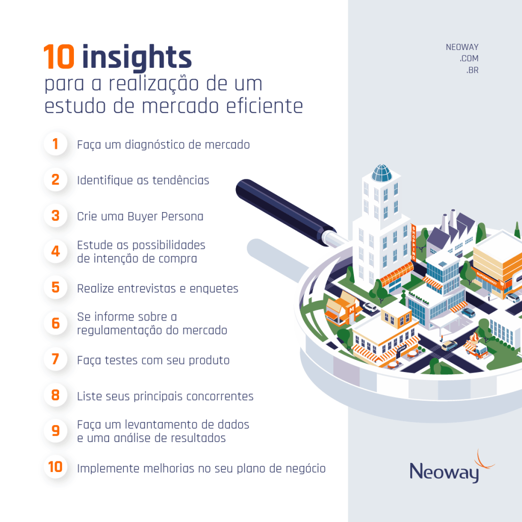 Elabore um Questionário Eficaz - inspiração 2