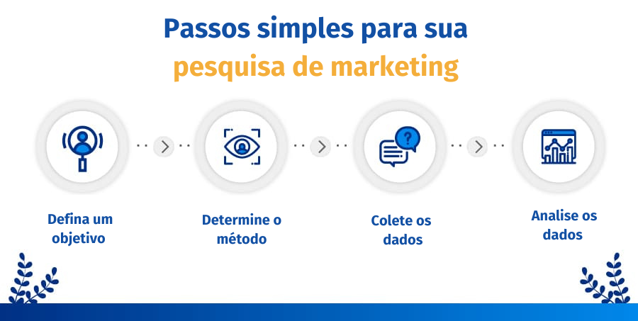 Organize e Sistematize as Informações Coletadas - inspiração 2