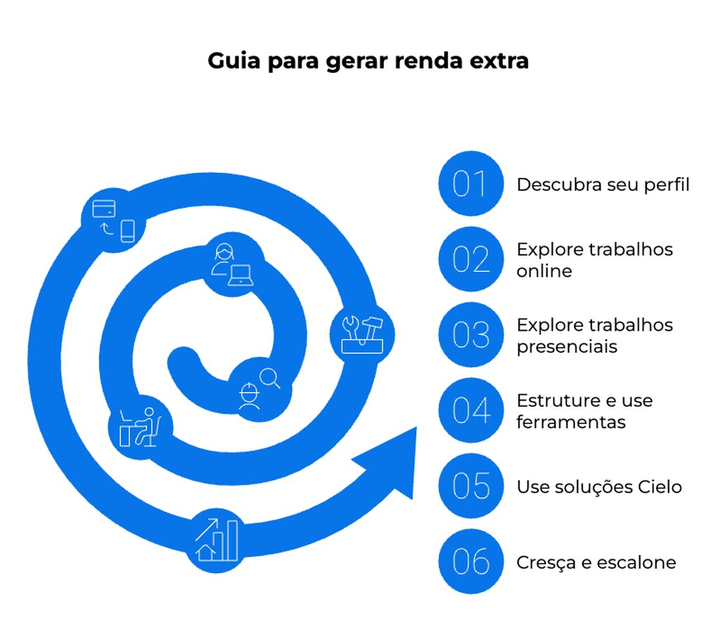 Organização de Espaços e Consultoria Doméstica - inspiração 2
