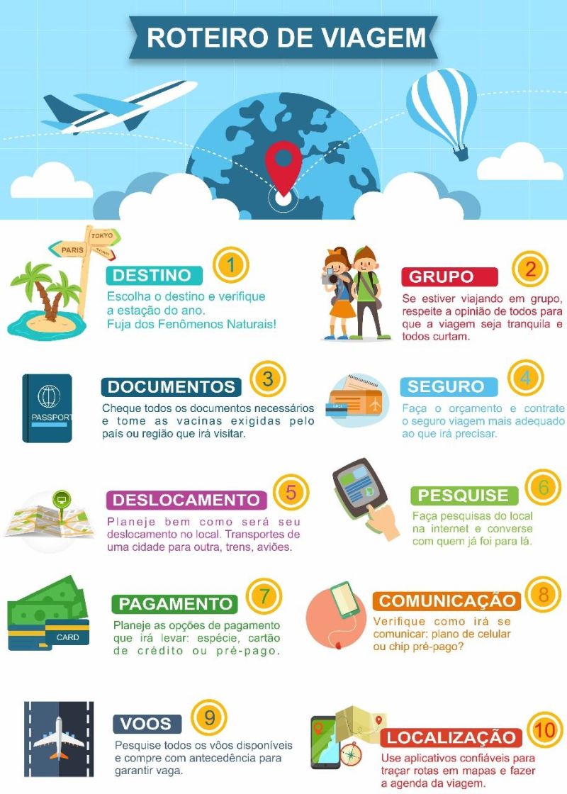 Definindo o Destino dos Sonhos com Orçamento Realista - inspiração 1