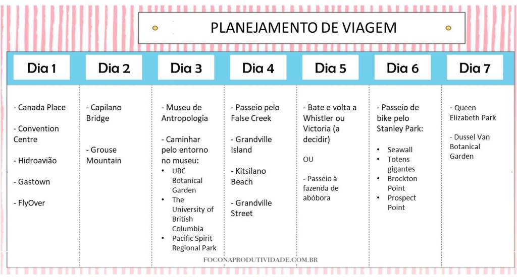 A Arte de Encontrar Passagens Aéreas e Hospedagem Baratas - inspiração 1