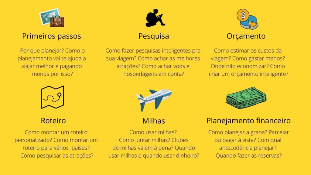 Criando um Orçamento Detalhado: O Segredo da Viagem Econômica - inspiração 2