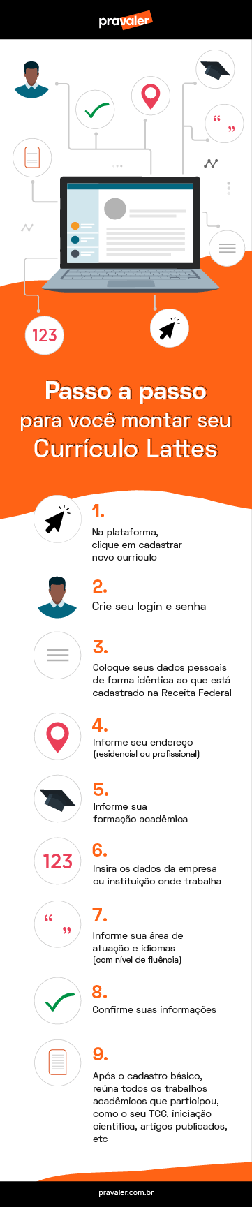 Orientações e Bancas: Sua Influência no Meio Acadêmico - inspiração 1