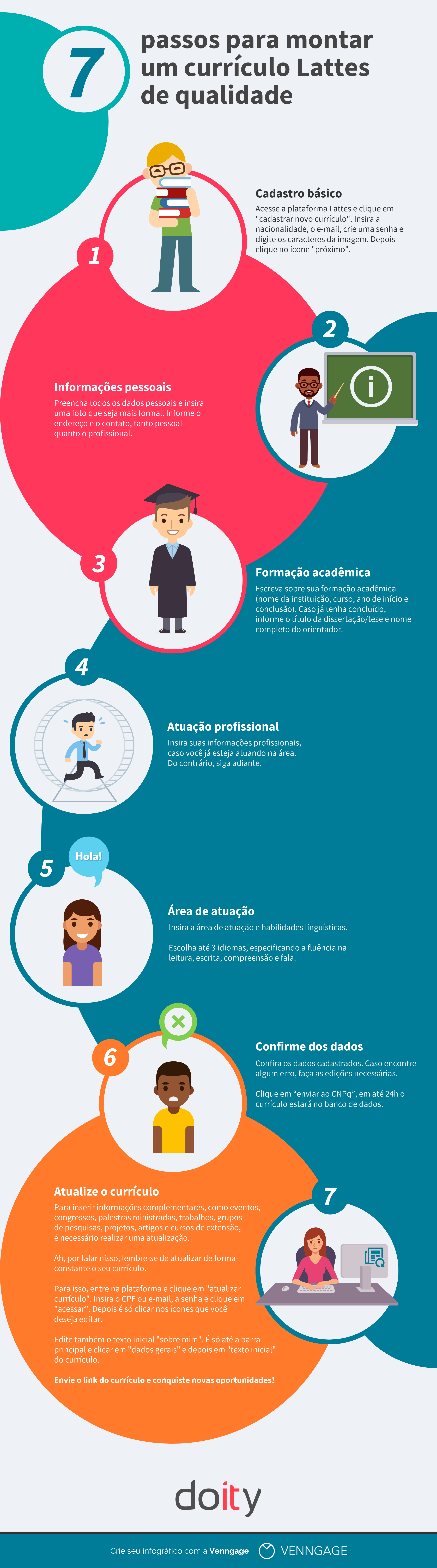 Orientações e Bancas: Sua Influência no Meio Acadêmico - inspiração 2