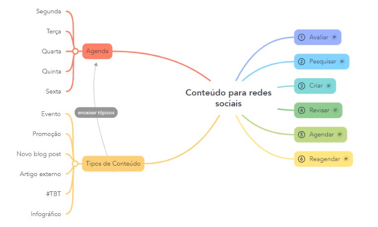 Comece Com o Conceito Central: O Que Você Quer Entender? - inspiração 2