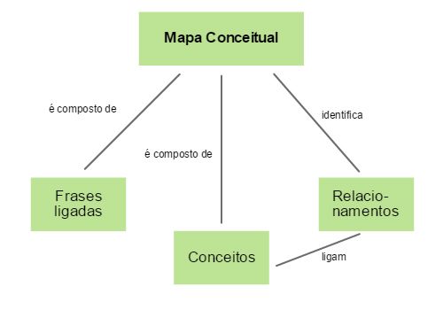 Liste Todas as Ideias Relacionadas: Anote Tudo Sem Medo - inspiração 1
