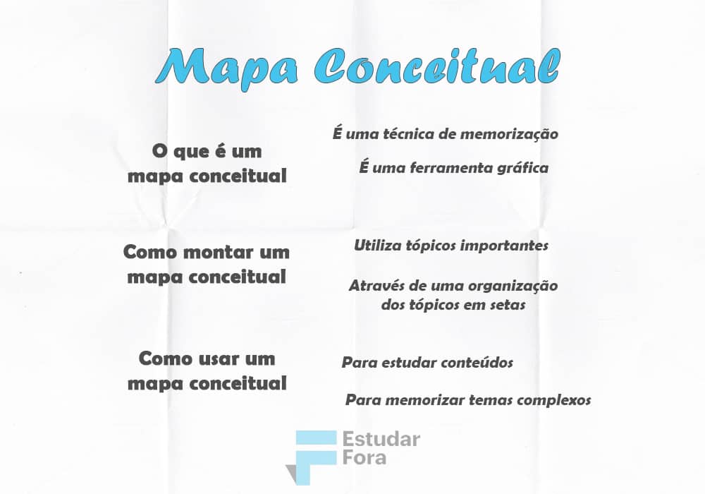 Conecte os Pontos: Use Palavras-Chave Para Ligar Conceitos - inspiração 2