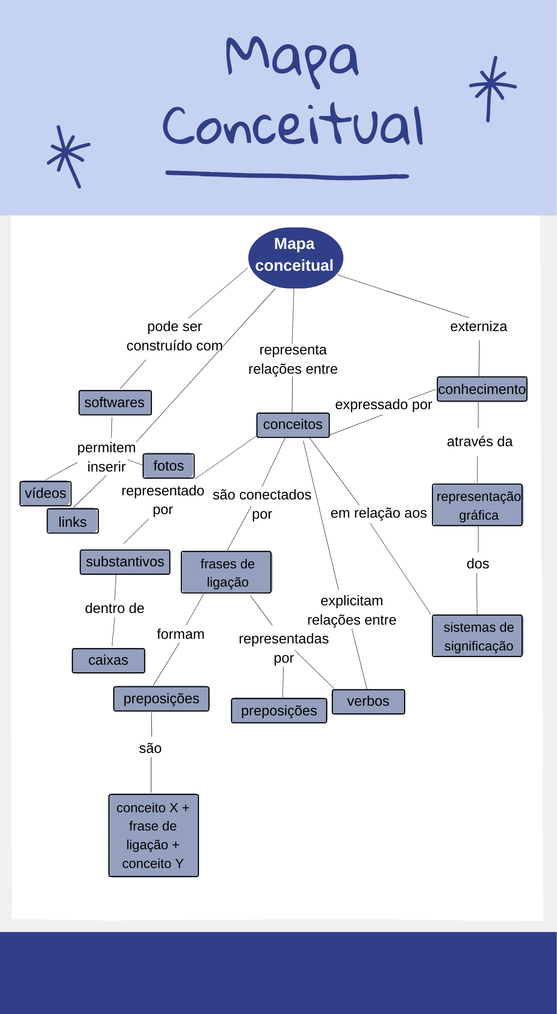 Revisite e Refine: O Mapa Sempre Pode Melhorar - inspiração 2