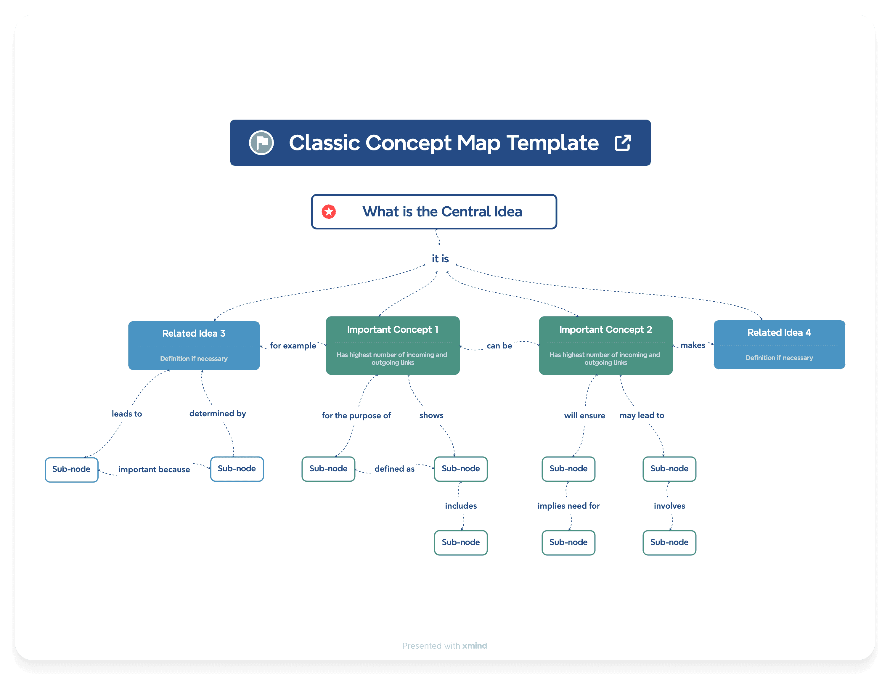 Ferramentas Digitais: Seus Aliados Para Mapas Incríveis - inspiração 1