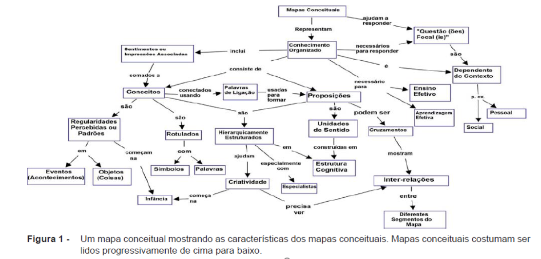 Mapas de Estudo: Turbine Seu Aprendizado Sem Stress - inspiração 2