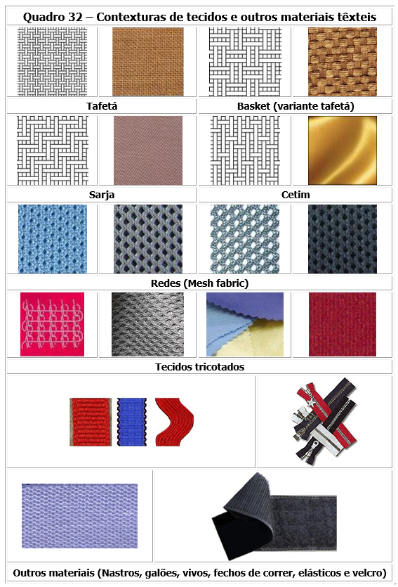 O Olhar Atento: Textura e Brilho como Pistas Essenciais - inspiração 1