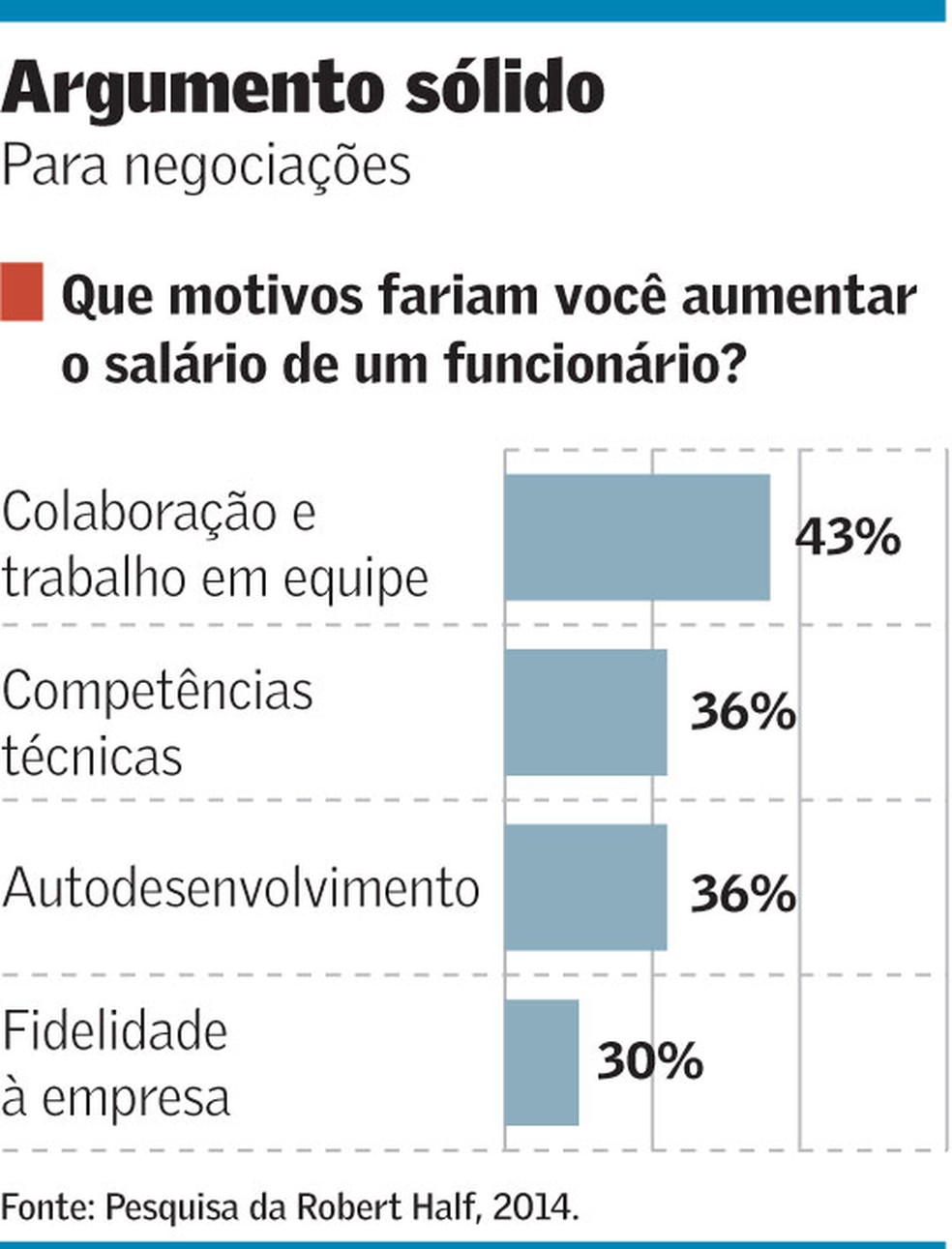 Prepare seus argumentos: suas conquistas e resultados - inspiração 2