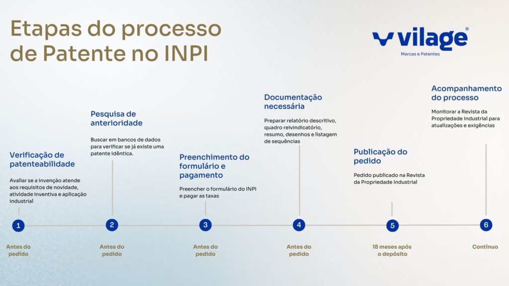 O que pode ser patenteado? Entenda os tipos de criações protegidas. - inspiração 2