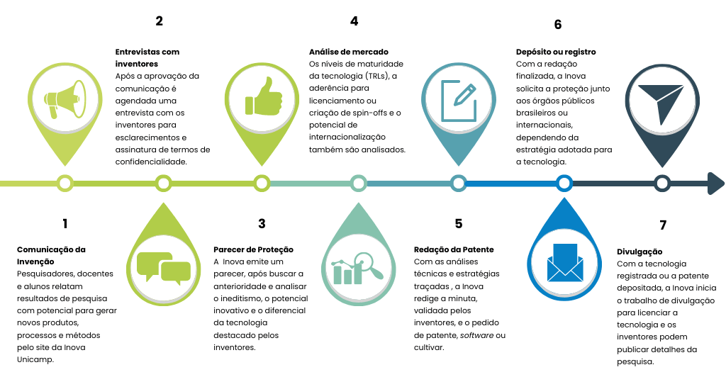 O primeiro passo: a pesquisa de anterioridade é sua aliada. - inspiração 1