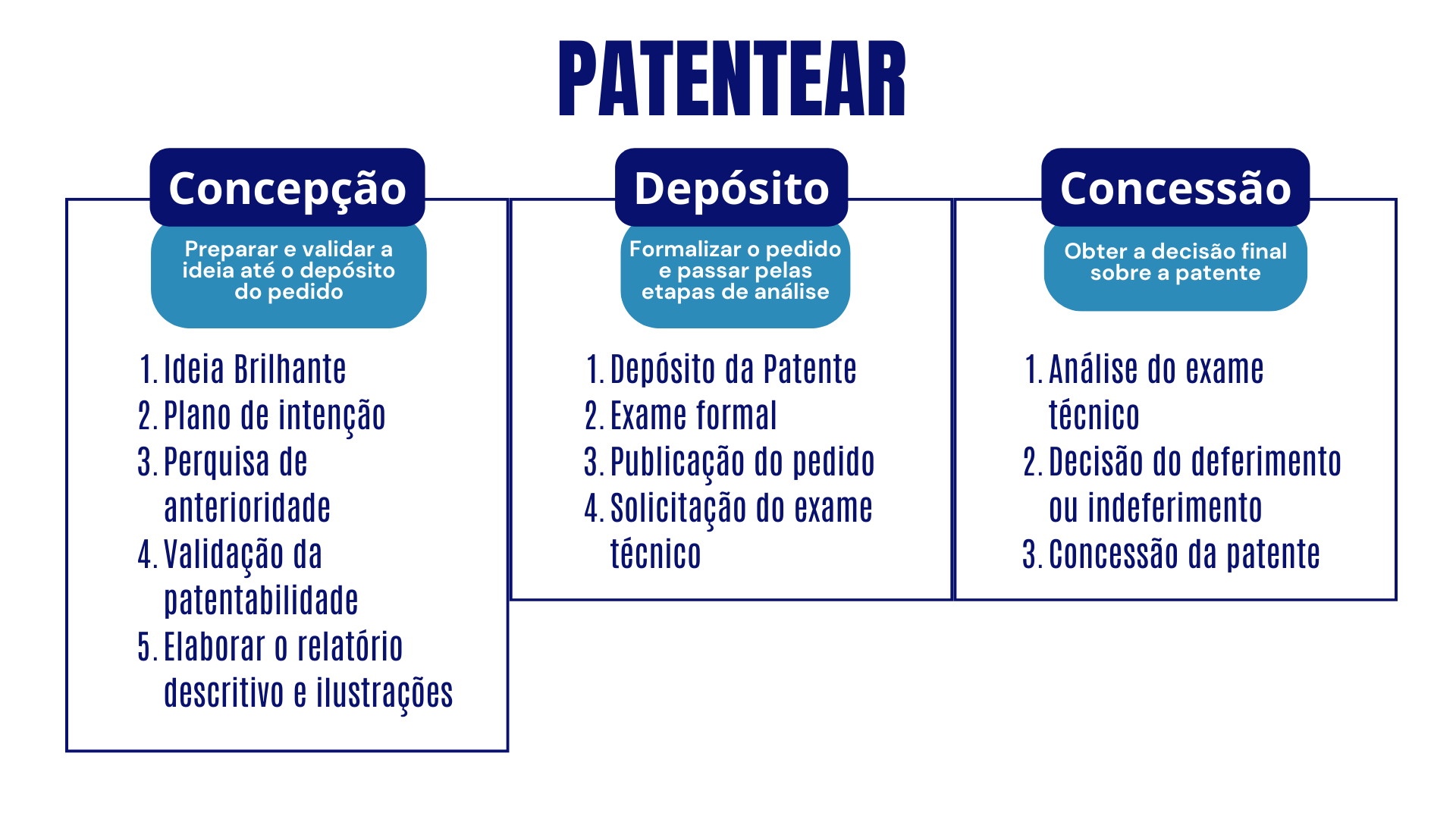 A redação do relatório descritivo: conte a sua história criativa. - inspiração 2
