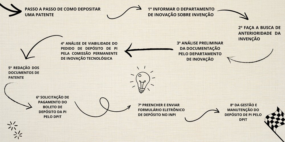 Preenchendo o formulário de depósito: atenção aos detalhes. - inspiração 2