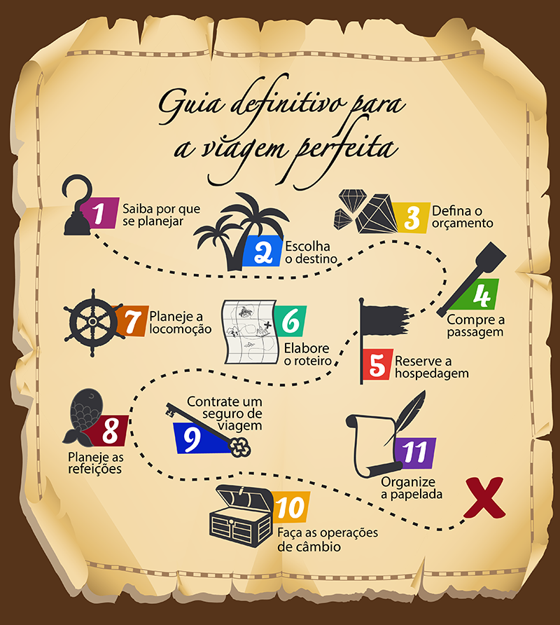 Destino dos Sonhos: Como Escolher o Lugar Perfeito para Você - inspiração 2