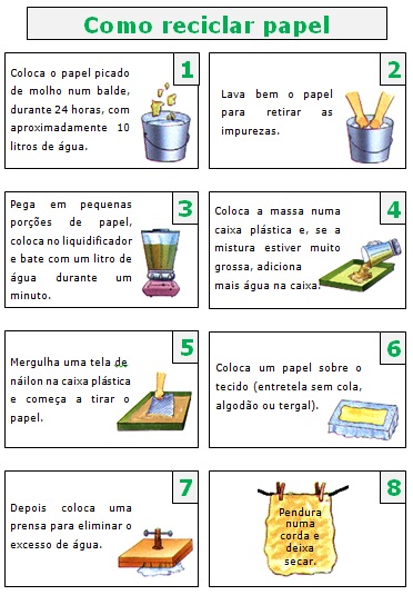 Tipos de Papel Aceitos: Conheça o Que Pode e o Que Não Pode Ir para a Reciclagem - inspiração 2
