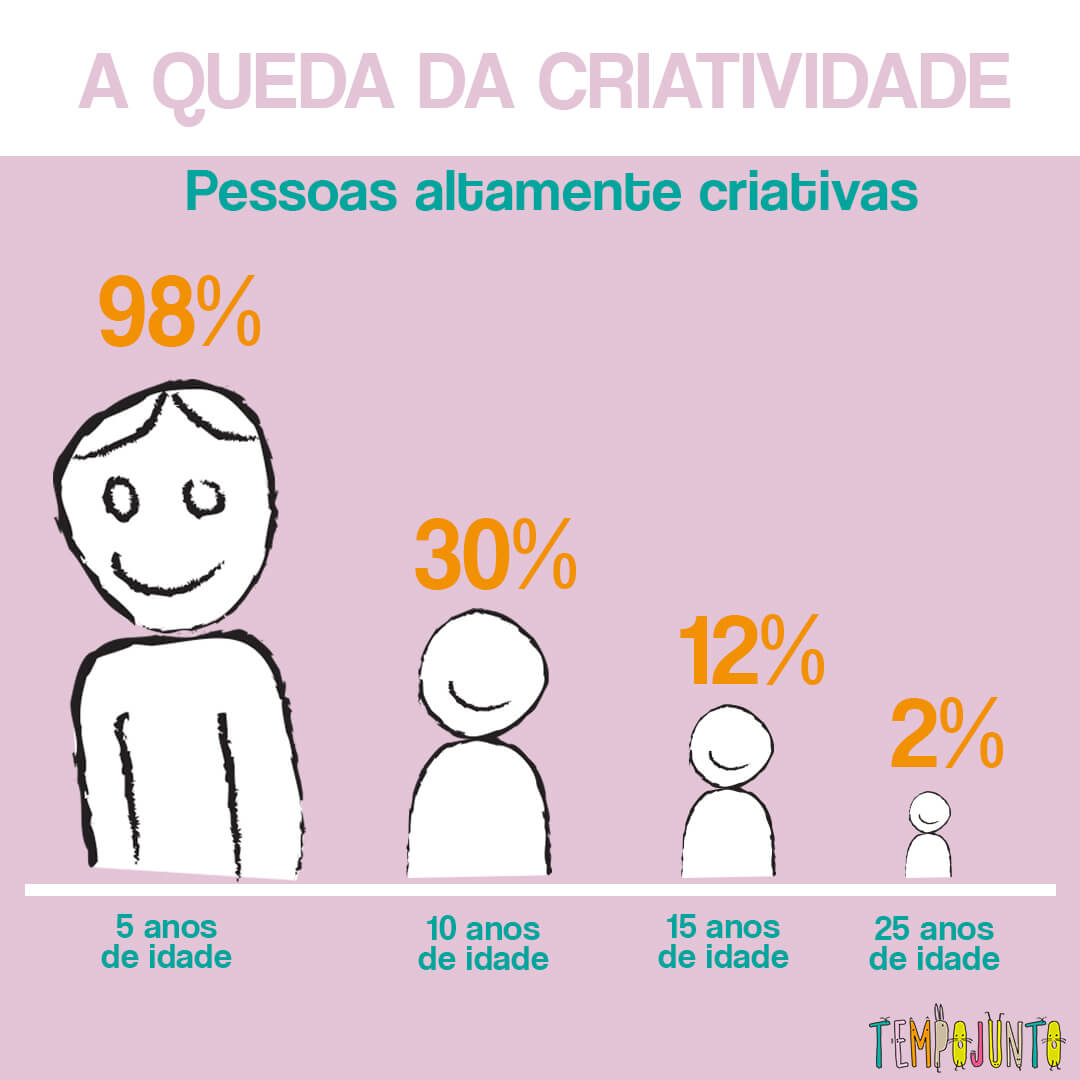 Anote Tudo: O poder dos cadernos de ideias para capturar seus insights - inspiração 1