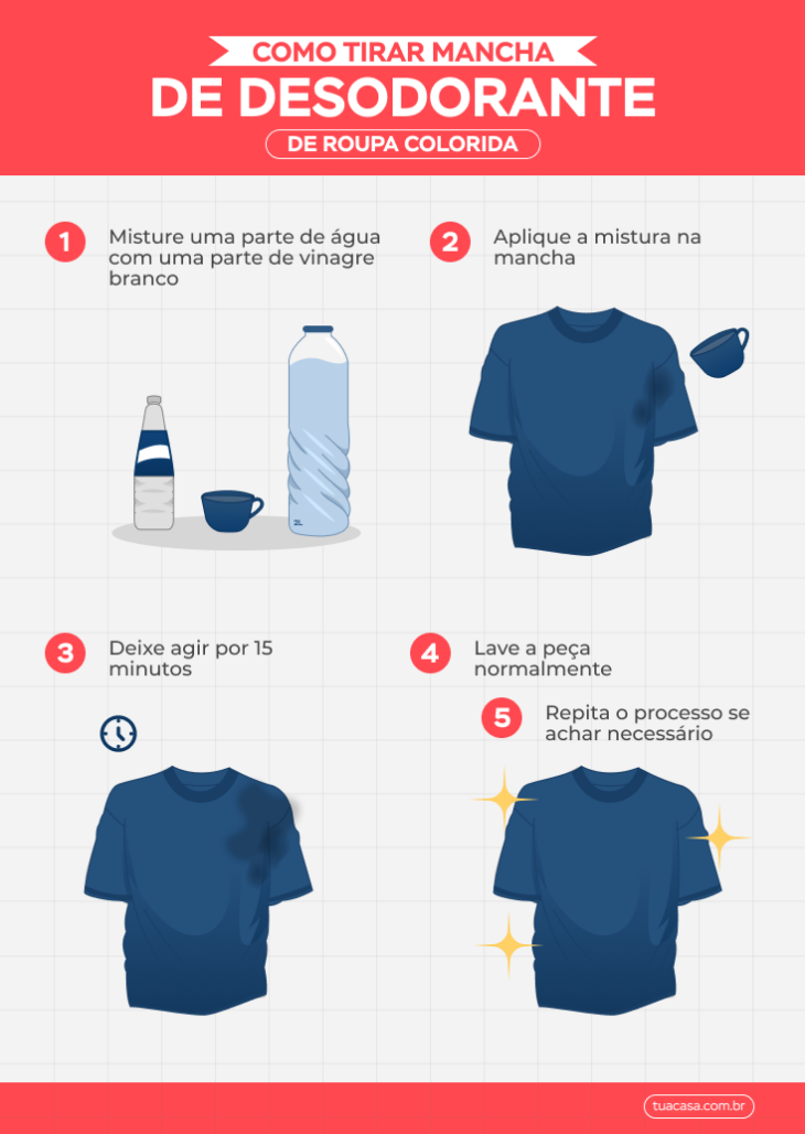 O Que Causa Essa Mancha Chatinha? - inspiração 2