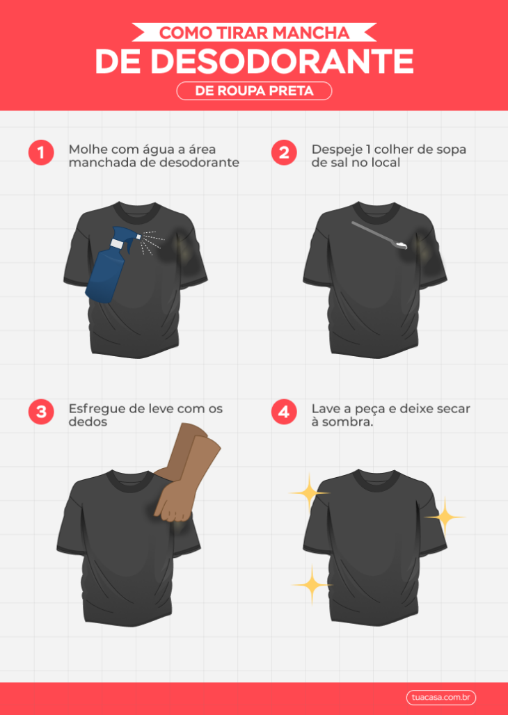 Os Componentes do Desodorante que 'Grudam' nas Fibras - inspiração 1