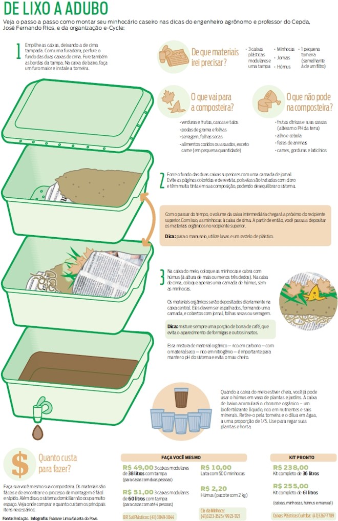 Escolhendo o Local Ideal para a Sua Composteira: Onde Colocar Sem Erro. - inspiração 2