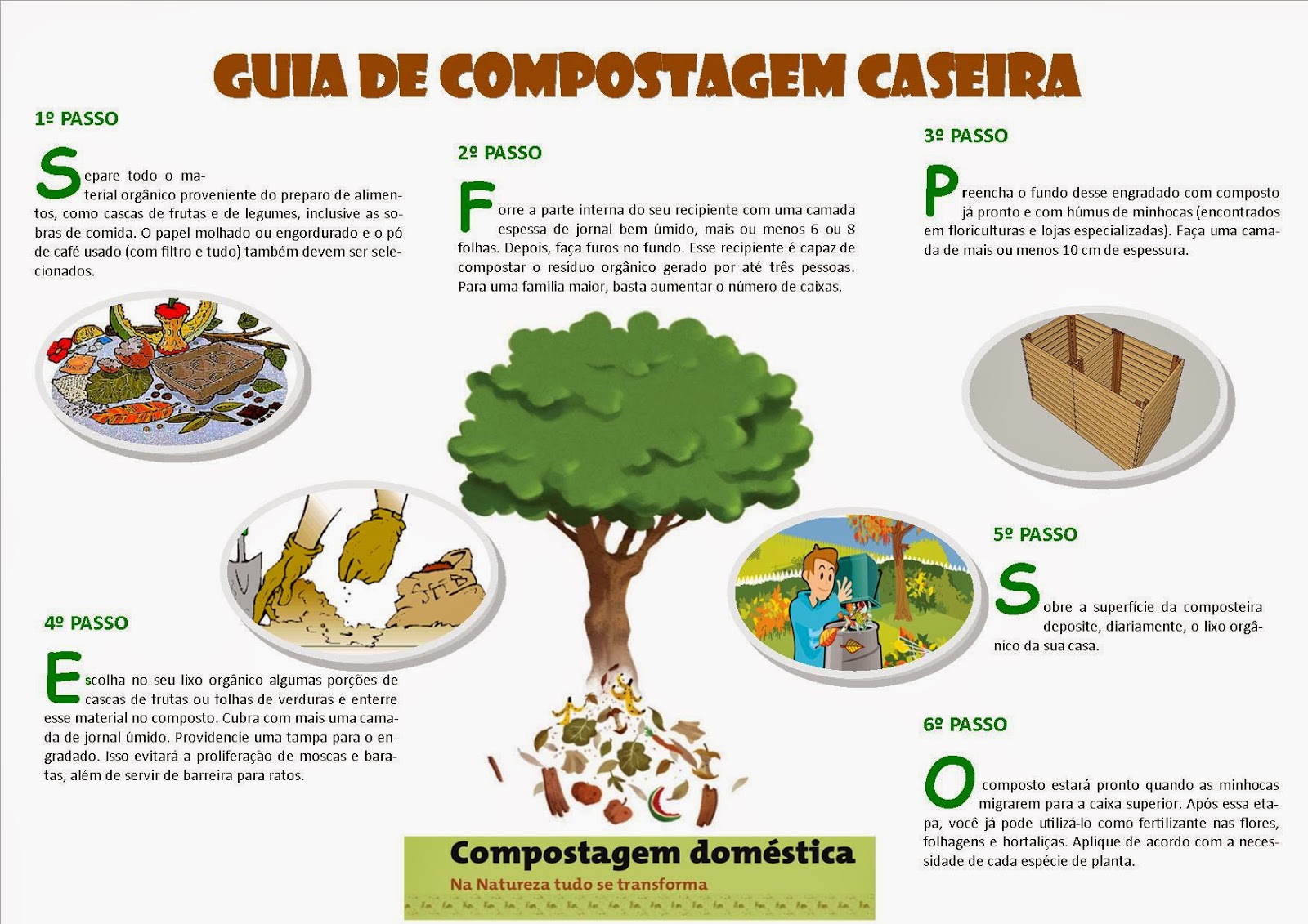 Aeração é Fundamental: Revolver o Composto para Acelerar o Processo. - inspiração 2