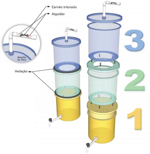 Quando o Composto Está Pronto: Sinais Que Indicam a Maturação. - inspiração 2