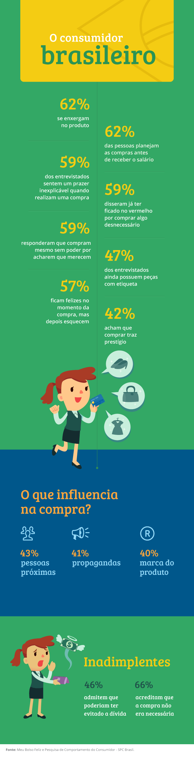 Autoconhecimento: Entenda Seus Gatilhos de Compra - inspiração 2