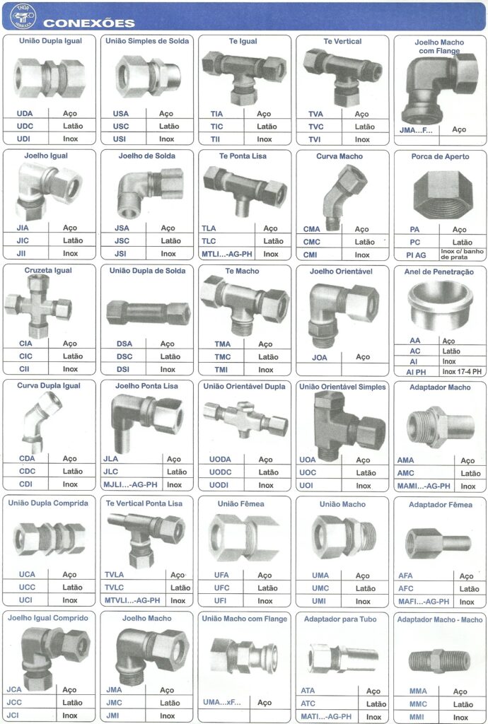 Evitando Vazamentos: Detalhes Que Você Não Pode Ignorar - inspiração 1