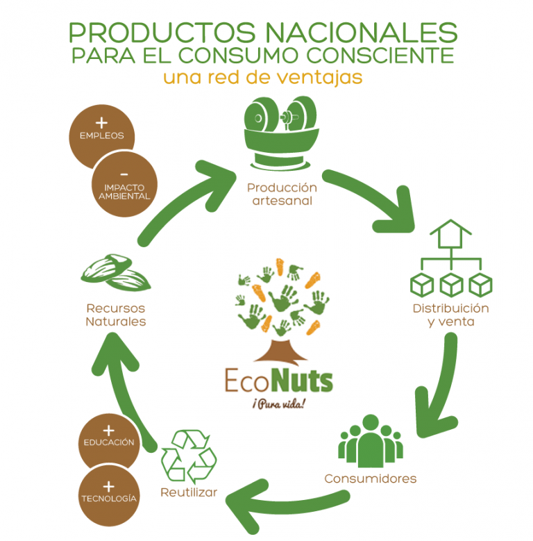 Valorize o que você já tem: reparo e reutilização criativa - inspiração 1