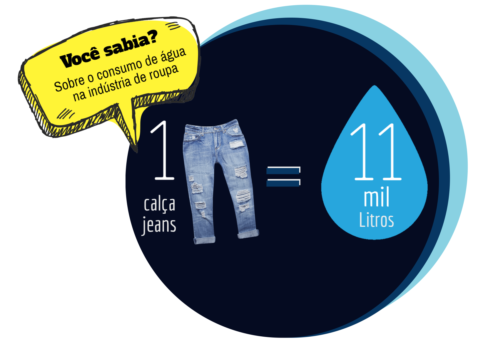 Entenda as etiquetas: Materiais sustentáveis e sua importância - inspiração 1