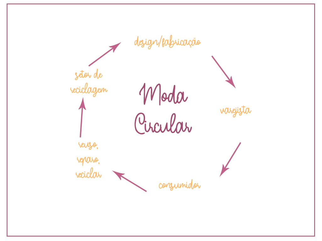 O poder dos 'slow fashion': Valorizando o processo criativo - inspiração 1