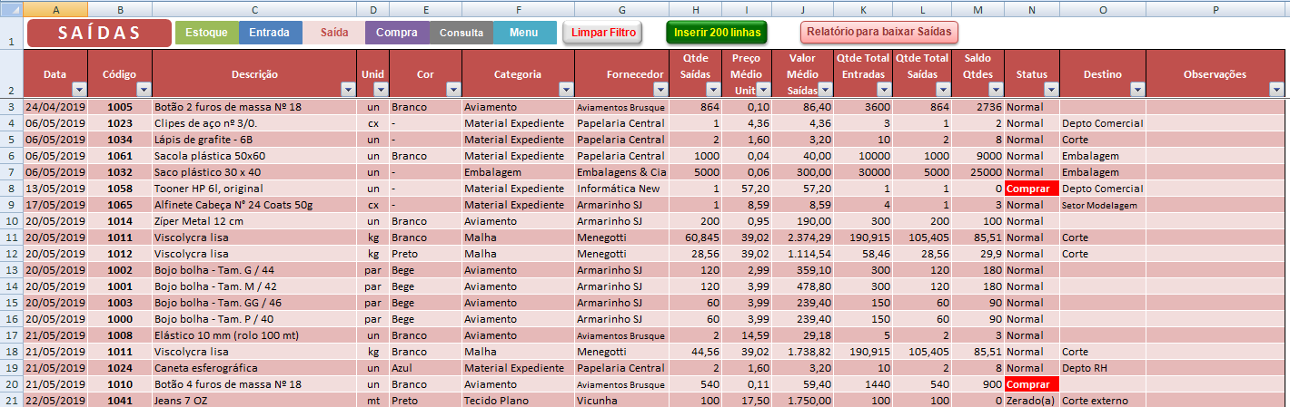Evitando Perdas: Gerenciando Produtos Acabados e Matéria-Prima - inspiração 1